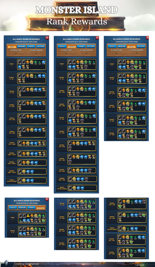 Copie_de_MONSTER_ISLAND_rewards_12_20251228_060006_0000.webp