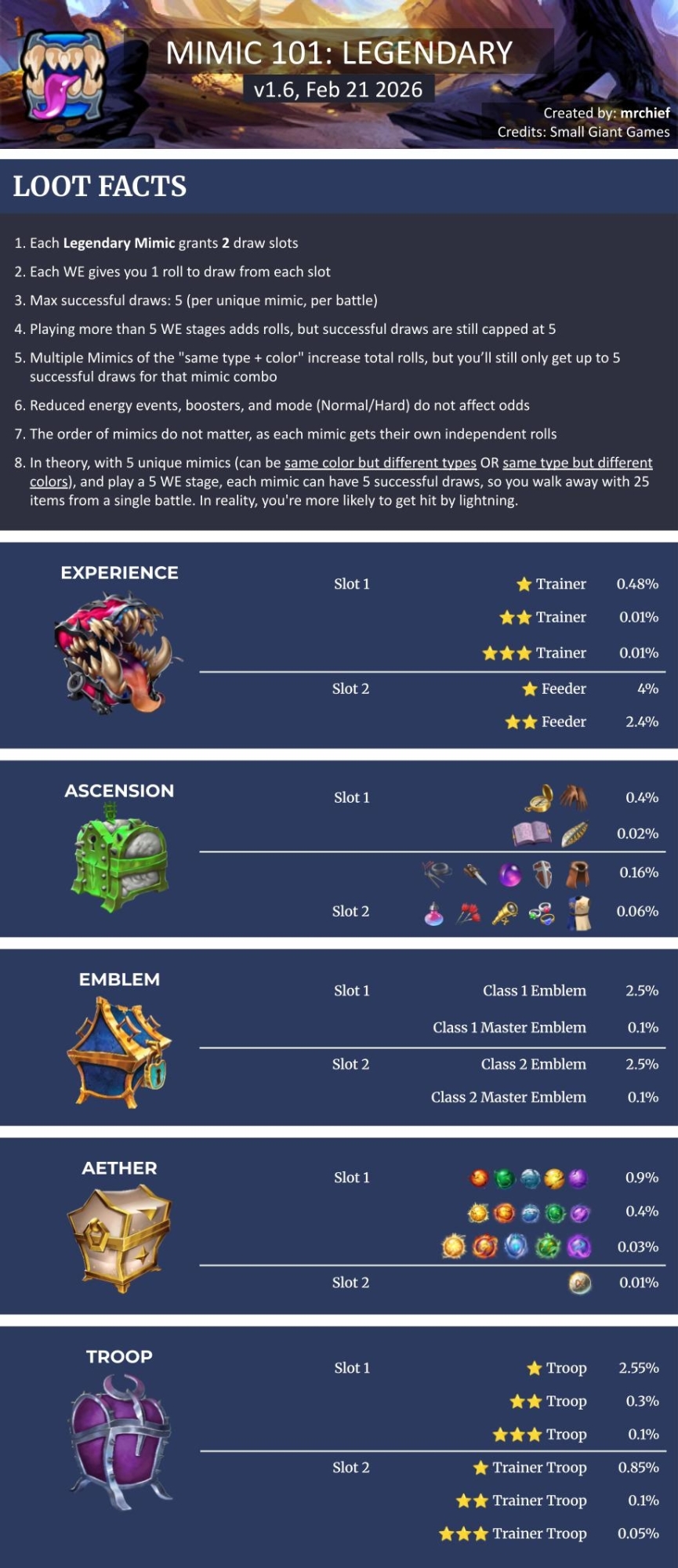 MIMIC_LOOT__LEGENDARY_-_v1.6.jpg
